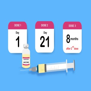 COVID-19 Vaccine Update: Jabs in Children and Boosters