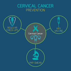 Cervical Cancer Awareness with Dr. Sharan Abdul-Rahman