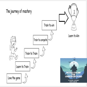 Journey of Mastery - Learn to Train