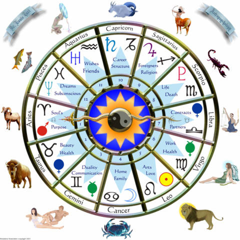 Free astrology consultancy services
