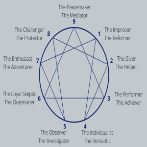 EP 59 – Exploring the Enneagram with Elaine Culverwell and Noah Gray