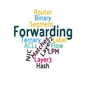 A chat about forwarding