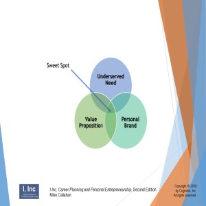 Get a feel for how you can create your Sweet Spot as the foundation for your career pursuits.