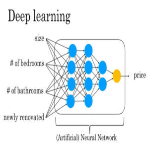 AI For Everyone – วิชาน่าเรียนจาก Coursera