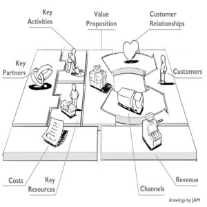  ฺBusiness Model Canvas (BMC) โมเดลยอดนิยมที่ใช้ได้ดีกับทุกองค์กร