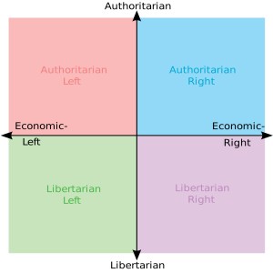 What Does Right Wing Mean?