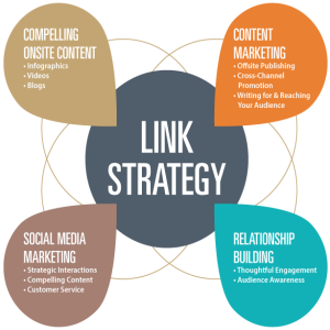 7 Link Building Tactics That Really Work for Small Businesses