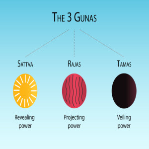 The Three Gunas - Sattva, Rajas and Tamas