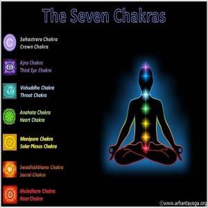 What Are The Seven Chakras?