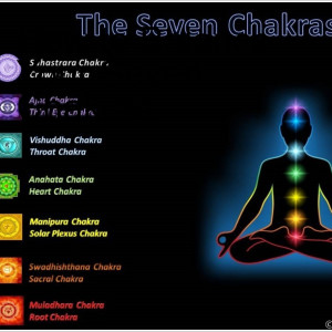 How to Balance Your Seven Chakras