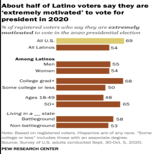 Coast2Coast Latino Ep 32 Se 1:  Why Latino Votes Count