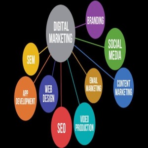 Which Activities You Will Be Able To Do After Completion Of Digital Marketing Course
