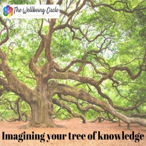 Imagining Your Tree of Knowledge