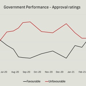 Does it really matter what the political polls currently say?