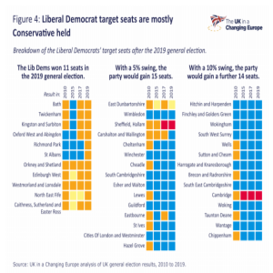 Where next for the Liberal Democrats? What the data says, with Tim Bale