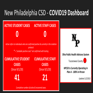 Quaker Nation - COVID19 Dashboard & the New Philadelphia Health Department