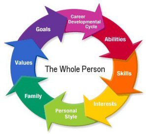 Person-Centeredness Defined: An OnLine Learning Audio Point by Direct Care Training & Resource Center