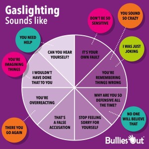 EP 205 All About Gaslighting