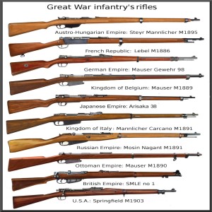 Variety of Weapons in the War