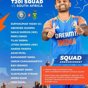Indian Team Squad Analysis ahead of South Africa