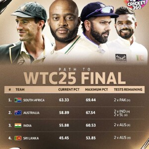 Aus Squad for 4th and 5th Test Review 