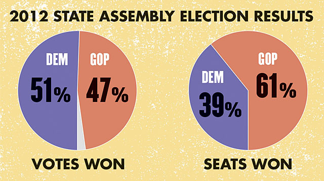 John Nichols: The Wisconsin Gerrymandering Case