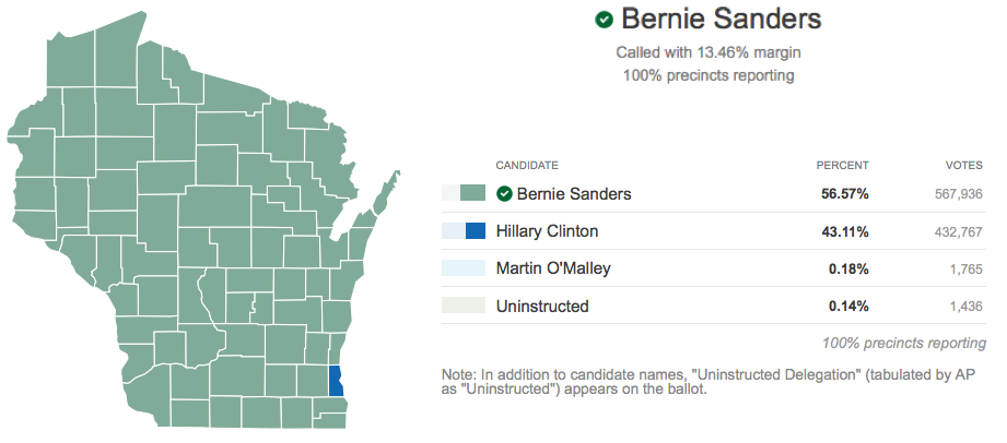 Milwaukee Journal Sentinel's Craig GIlbert: Dissecting the Election Results