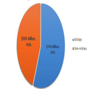 Congressman Mark Pocan: Time to cut Pentagon budget