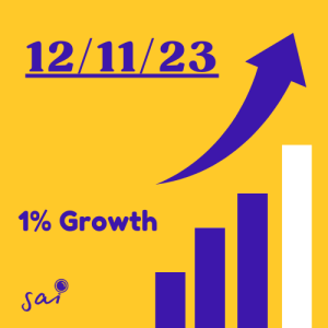 12-11-23 | Ep 29 | 1% Growth