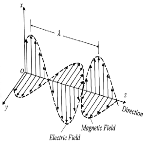 43 - The Oscillation of Archetypes