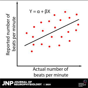 Sensitivity to change in heartbeats as interoceptive ability