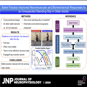 JNP Micro Podcasts: Enhancing Balance: How Ballet Practice Boosts Neuromuscular and Biomechanical Responses to Slips in Older Adults