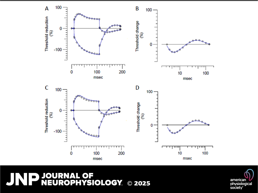 Journal of Neurophysiology