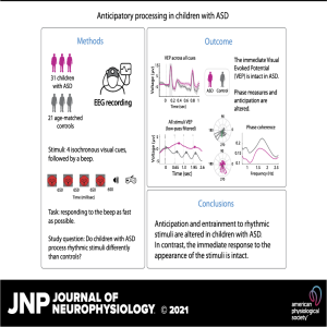 Oscillatory entrainment mechanisms and anticipatory predictive processes in children with autism spectrum disorder