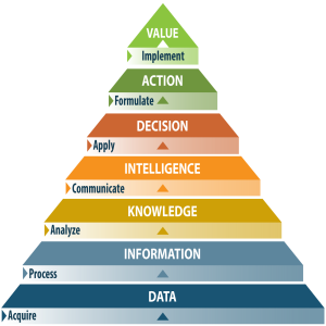 IWS Lesson 9: Strategic Intelligence Analysis