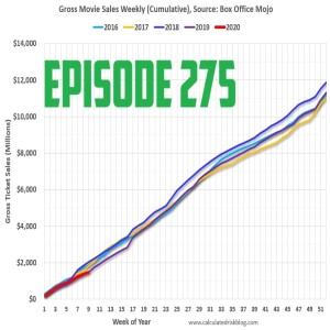 AJ OUM Episode 275 - The Budget to Gross Revenue Pattern