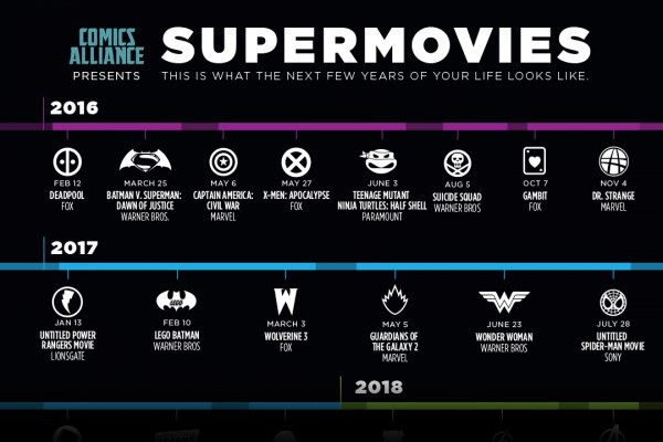 Are audiences getting tired of ALL of these superhero movies?