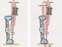 ASSETTO - Diagnosi e regolazioni dell’assetto