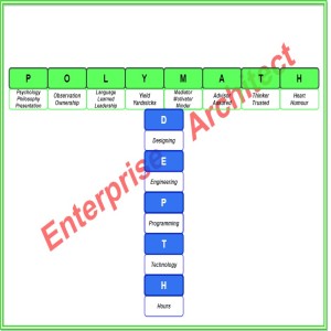 How to Become an Enterprise Architect