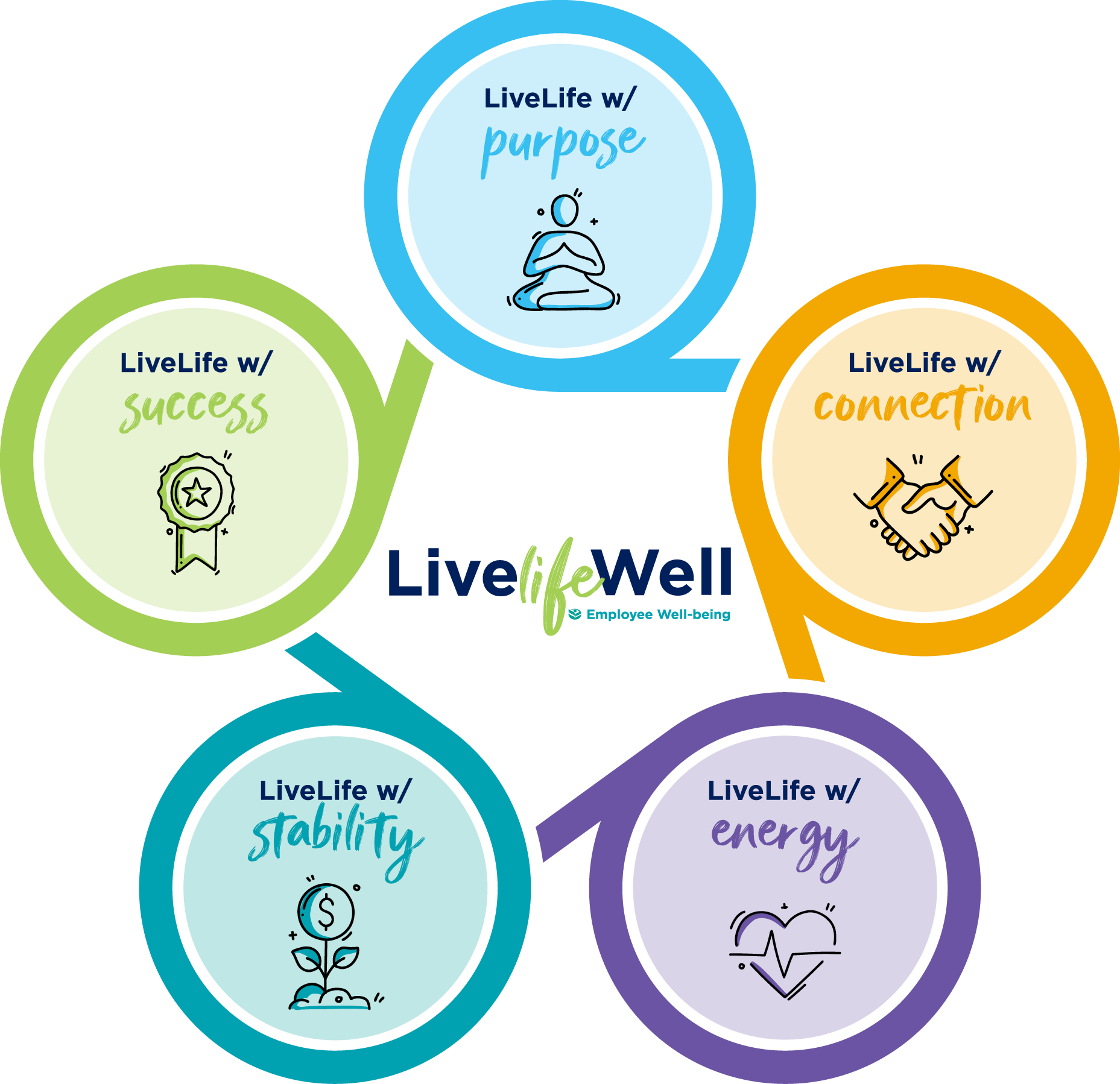 Cone Health LiveLifeWell