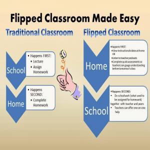 flipped classrooms