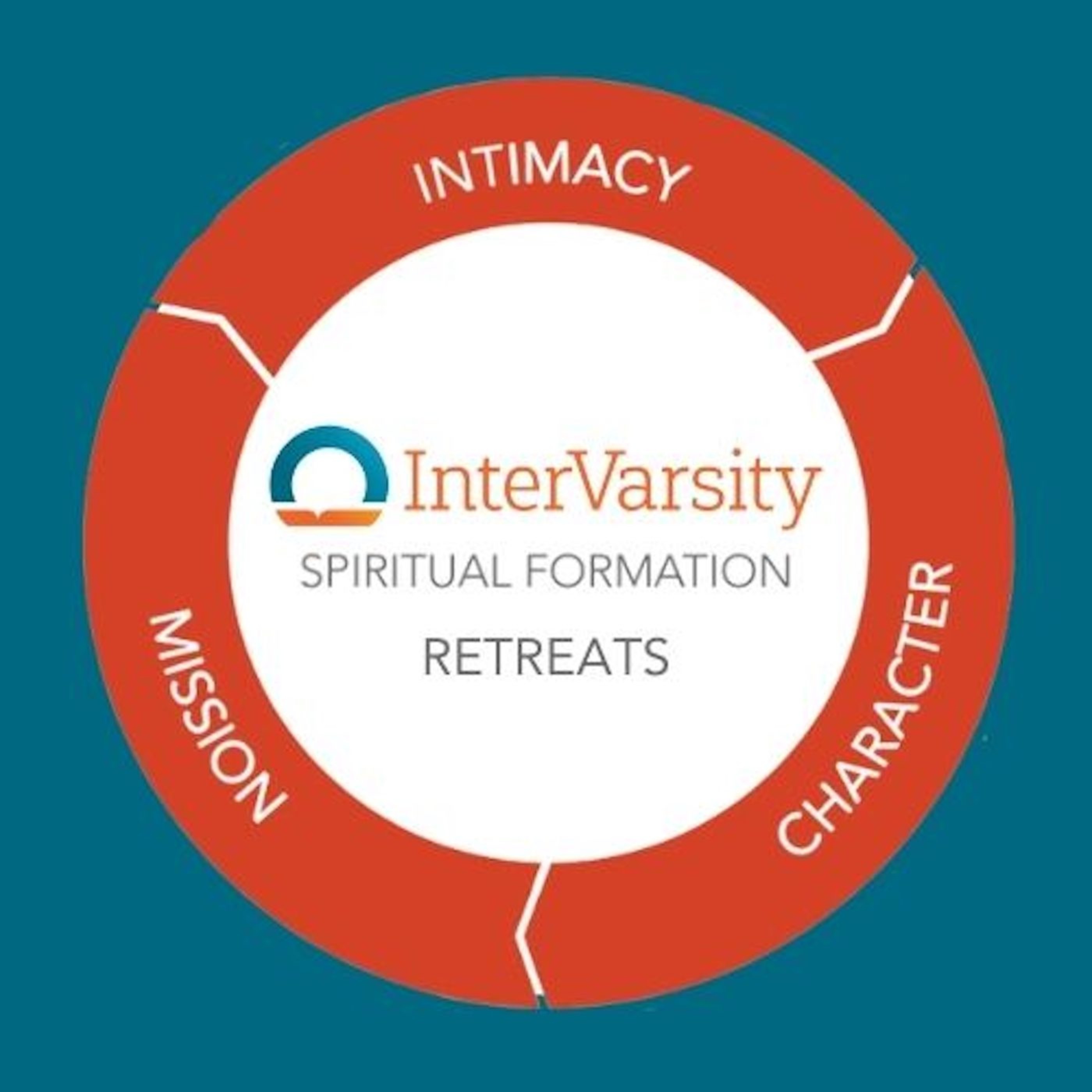 IV Spiritual Formation Retreats