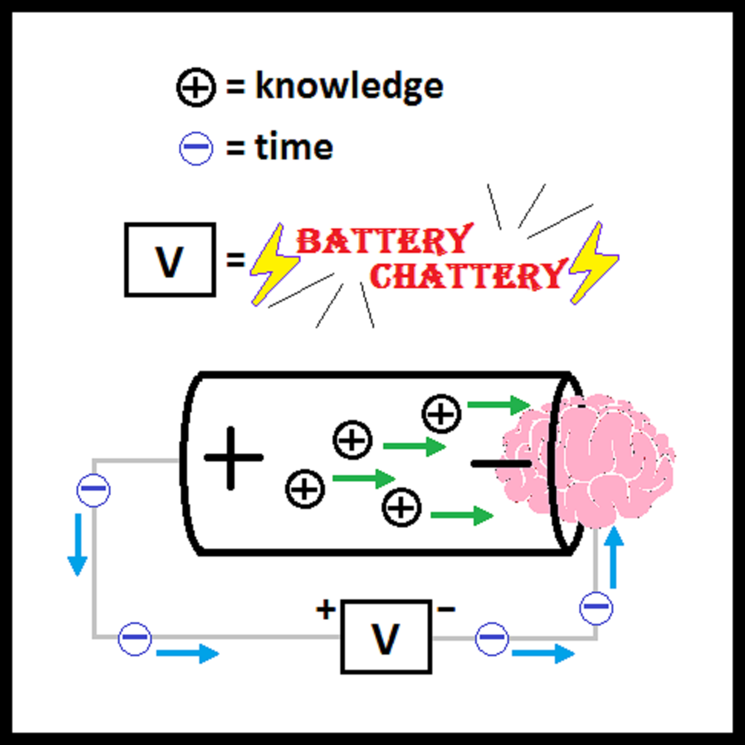 Battery Chattery