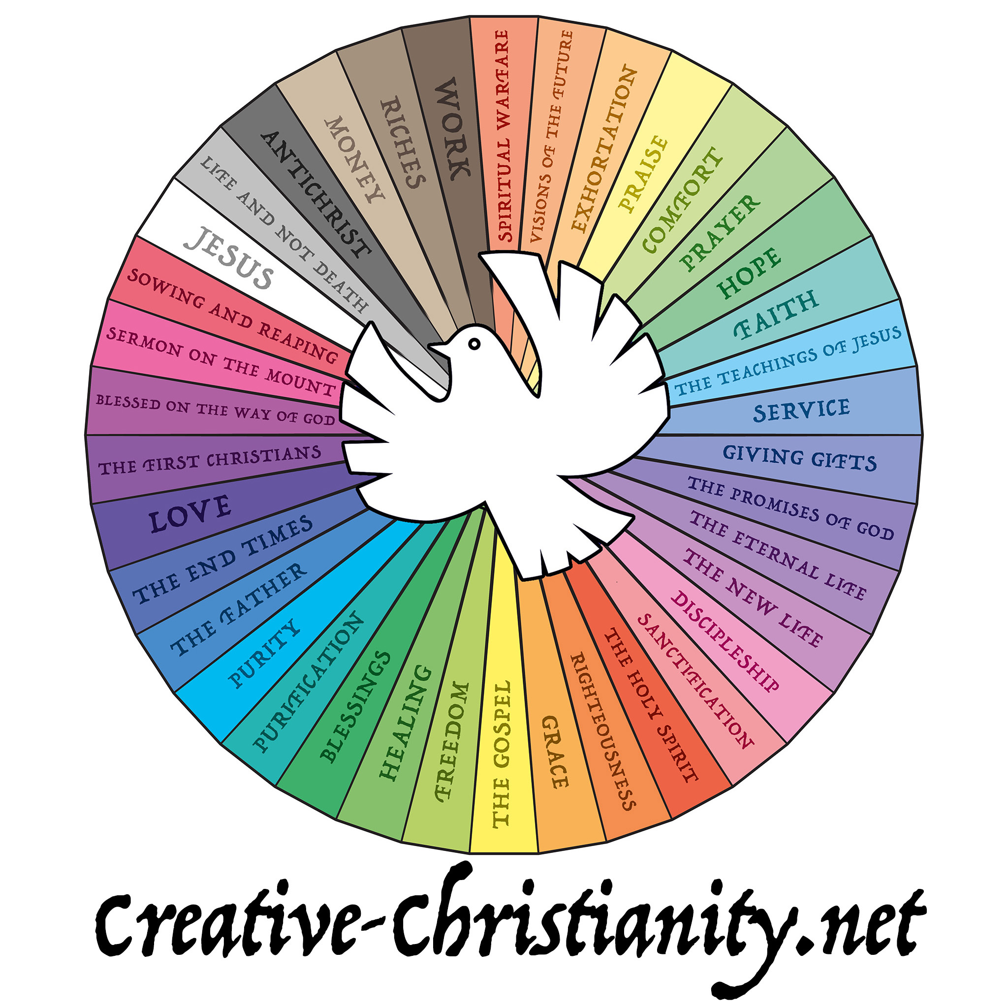 Bible Topics Podcast
