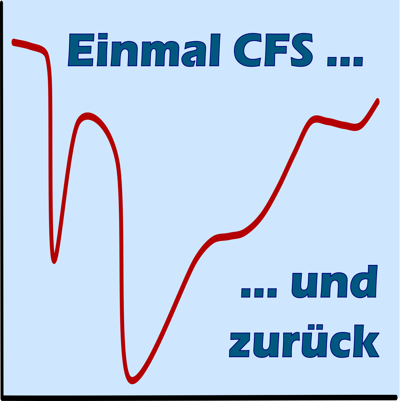 Erfahrungen und Erkenntnisse mit und durch CFS bzw. Long Covid