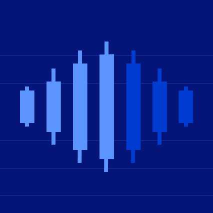 Saxo Market Call