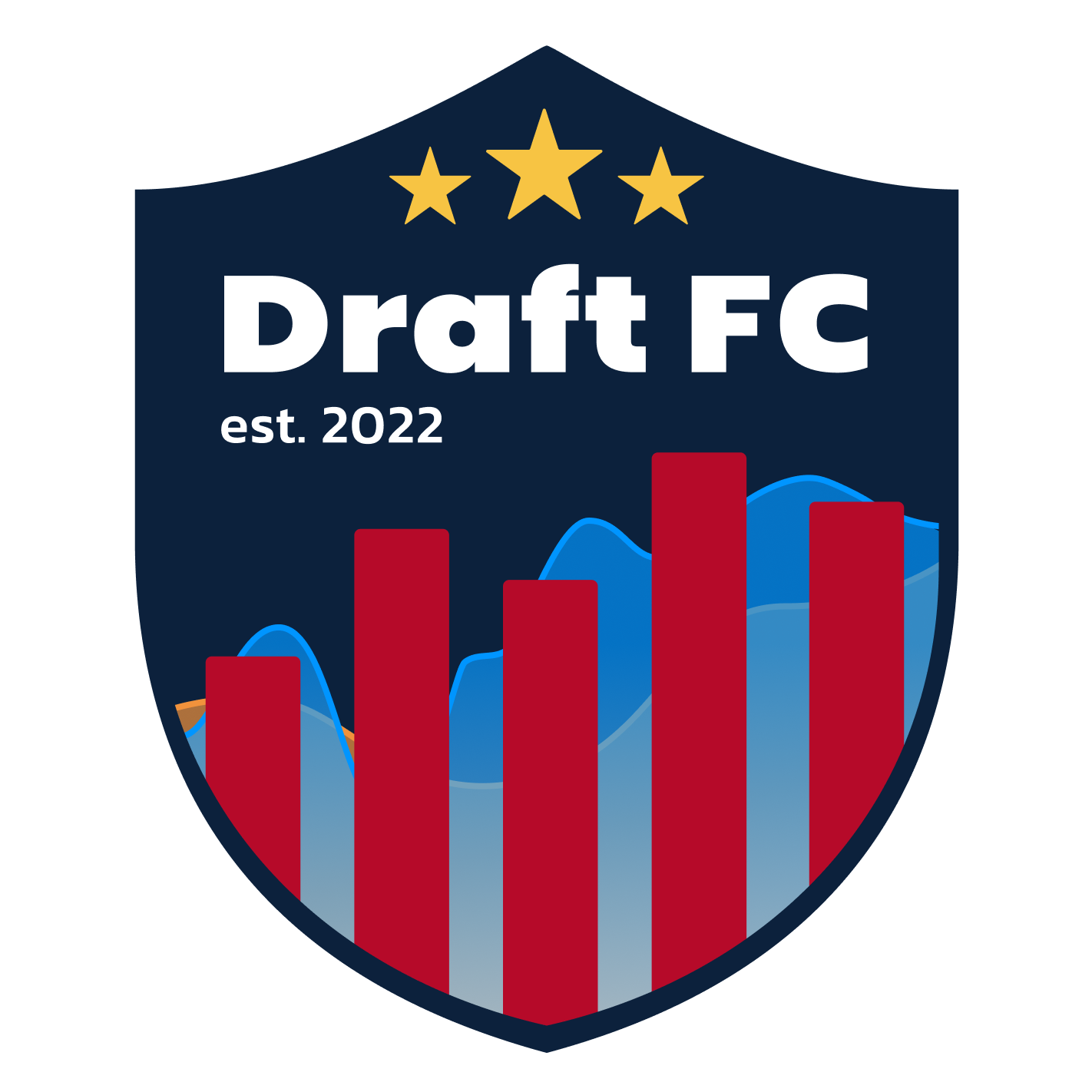 Draft FC Podcast